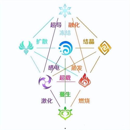 须弥版本爆料表最新,揭秘新世界秩序与神秘势力崛起